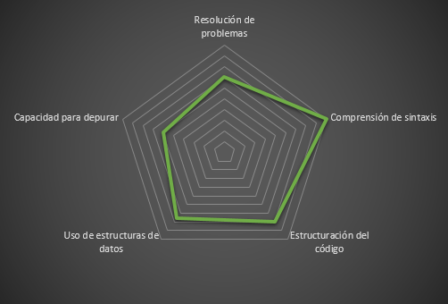 Descripción de la imagen